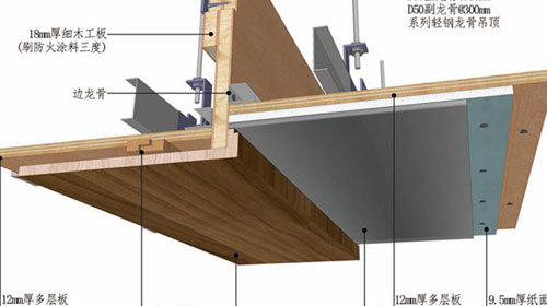 室內裝修風格預算培訓